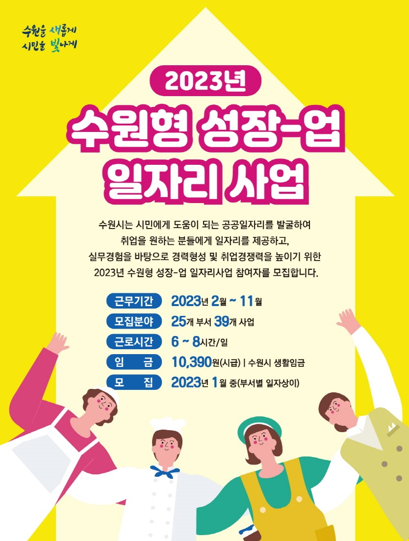 ▲ ‘2023년 수원형 성장-업 일자리사업’ 홍보물.