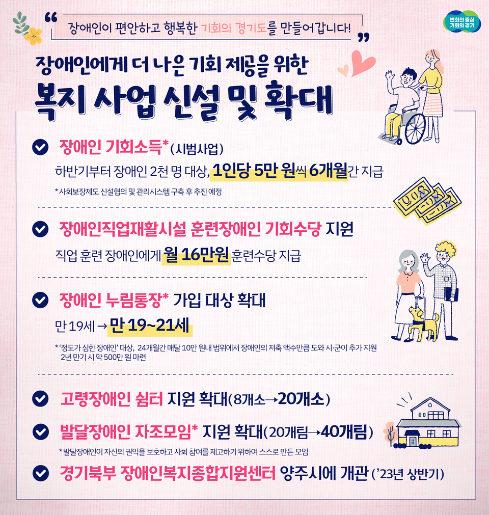 ▲ 경기도, ‘장애인이 편안하고 행복한 기회의 경기도’ 만들기 박차. ⓒ 뉴스피크